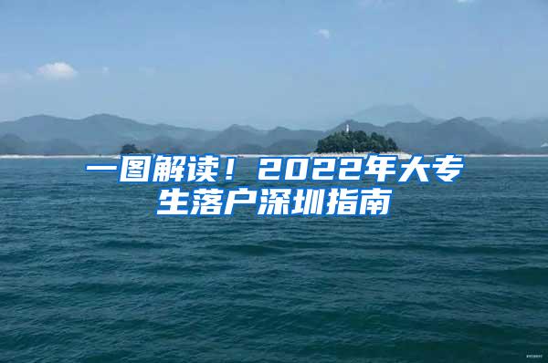 一图解读！2022年大专生落户深圳指南