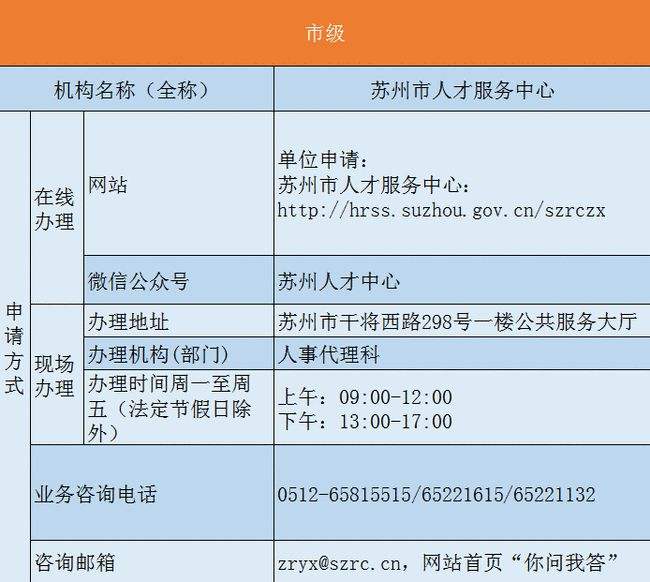 深圳核准入户全流程(深圳户口落户政策2021) 深圳核准入户全流程(深圳户口落户政策2021) 深圳核准入户