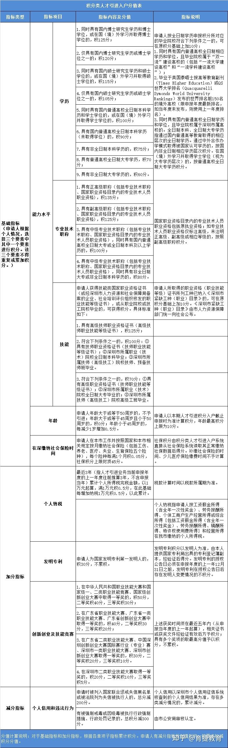 深圳同城户口迁移手续流程(深圳集体户口如何跨区转户口) 深圳同城户口迁移手续流程(深圳集体户口如何跨区转户口) 应届毕业生入户深圳