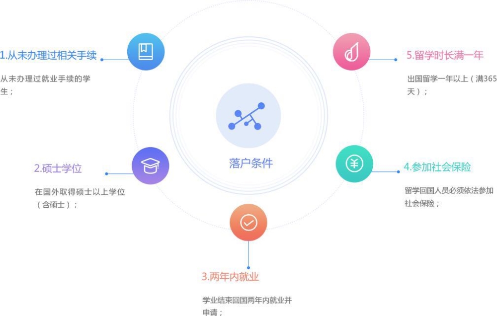 煌盛人力社保稽核