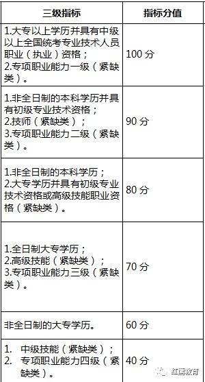 博士在深圳的落户政策的简单介绍 博士在深圳的落户政策的简单介绍 深圳积分入户条件