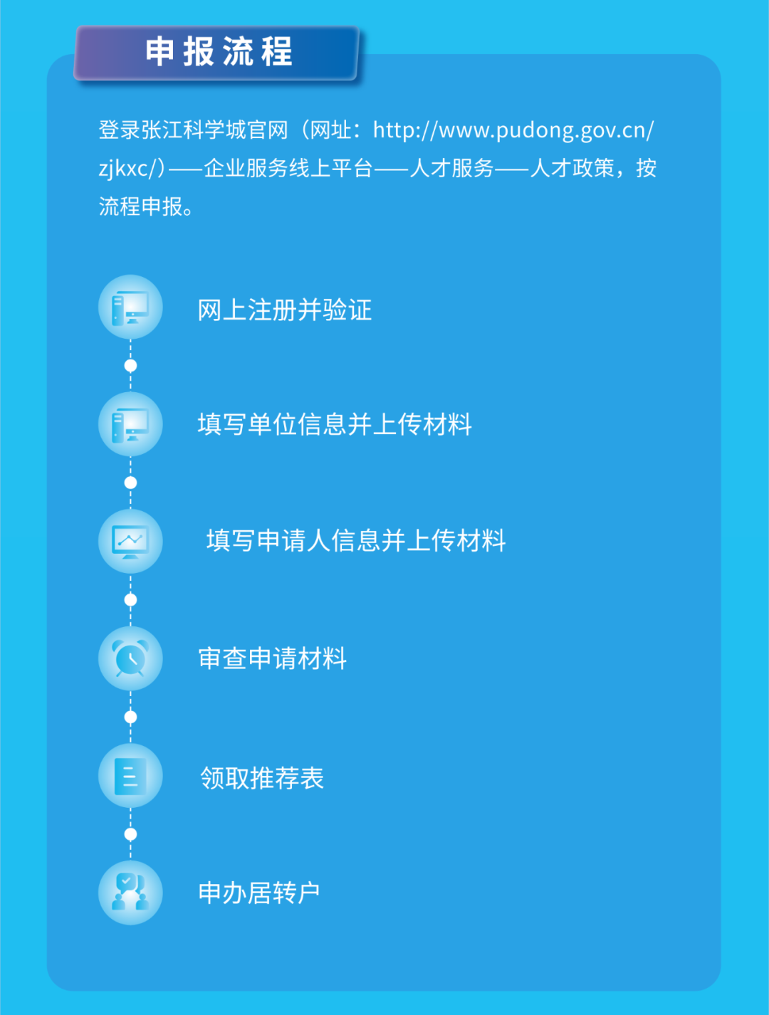 官方发布!上海居转户由7年缩短至5年或3年