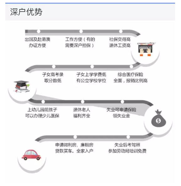 深圳留学生入户(深圳留学生入户买房) 深圳留学生入户(深圳留学生入户买房) 留学生入户深圳