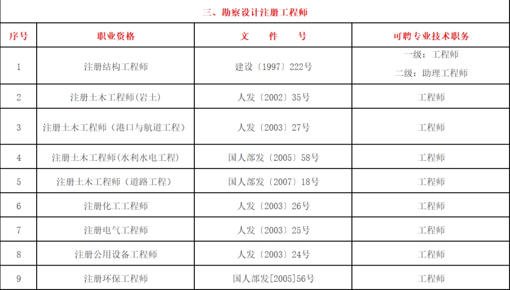 上海居转户中关于“中级职称”条件的具体要求是什么呢？