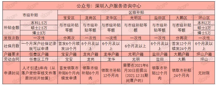 研究生学历入户深圳条件是什么.png