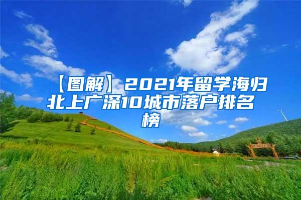 【图解】2021年留学海归北上广深10城市落户排名榜