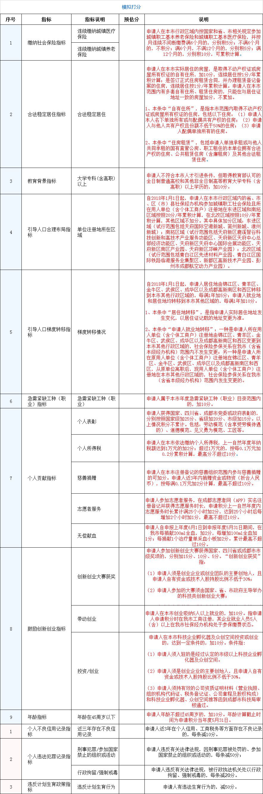 2022年深圳落户政策(2022年深圳落户政策留学生) 2022年深圳落户政策(2022年深圳落户政策留学生) 应届毕业生入户深圳