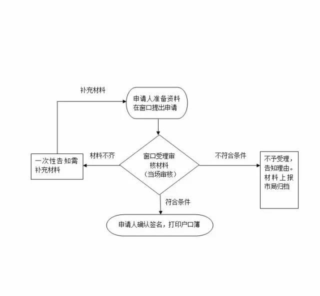 户口挂在公司集体户想要迁走怎么办？请收下这份深圳市内户口迁移...