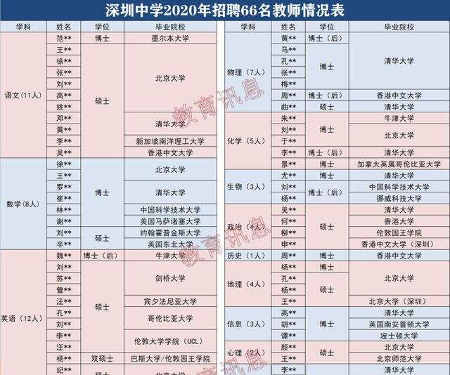 硕士入户深圳奖励多少(深圳入户2020年政策) 硕士入户深圳奖励多少(深圳入户2020年政策) 留学生入户深圳