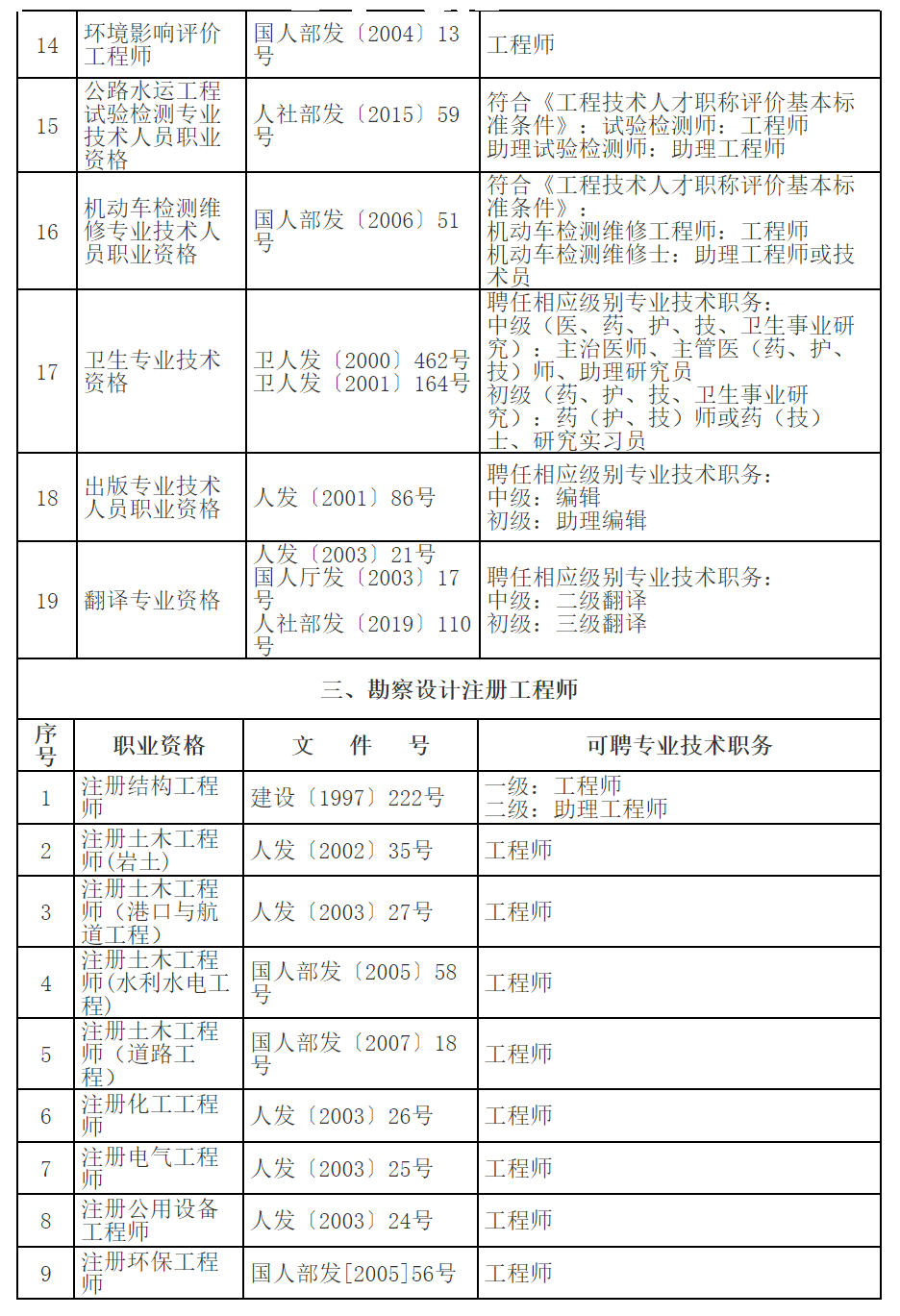 水平评价类职业资格