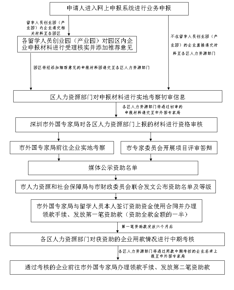 深圳博士落户补贴申请(博士落户深圳可以拿到很多补贴吗) 深圳博士落户补贴申请(博士落户深圳可以拿到很多补贴吗) 深圳学历入户