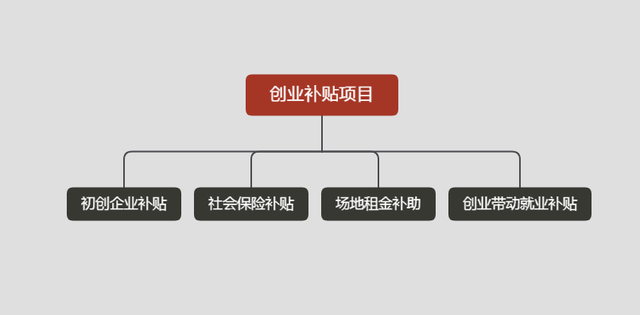 留学生创业补贴政策(深圳市有这些扶持补贴政策)