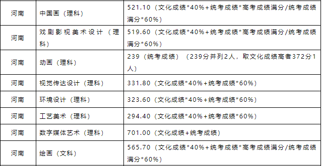 北京壹加壹卓越画室