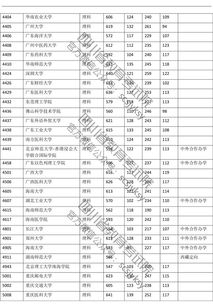 中国有多少所一类本科院校?