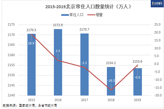 制图：刘益