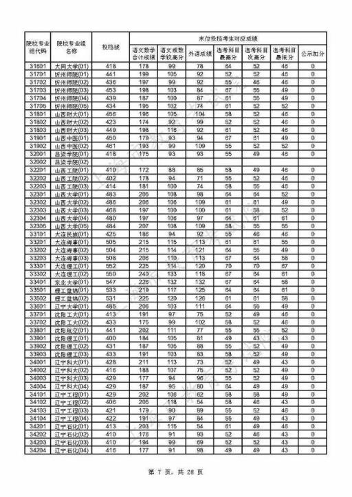 附热点问答(重磅！上海2021年本科普通批投档线公布)(图7)