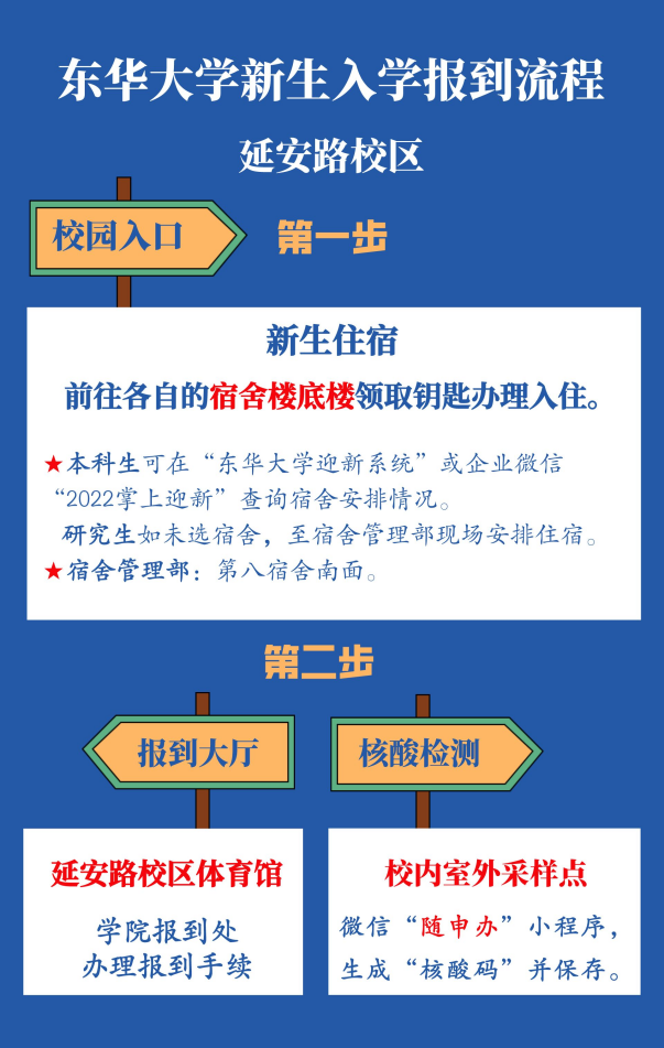 东华大学2022年入学须知