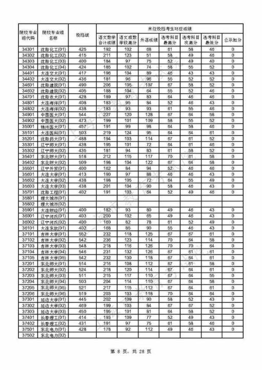 附热点问答(重磅！上海2021年本科普通批投档线公布)(图8)