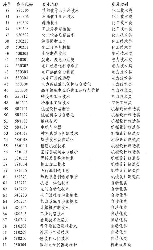 2021年上海落户积分：非沪籍应届生指南