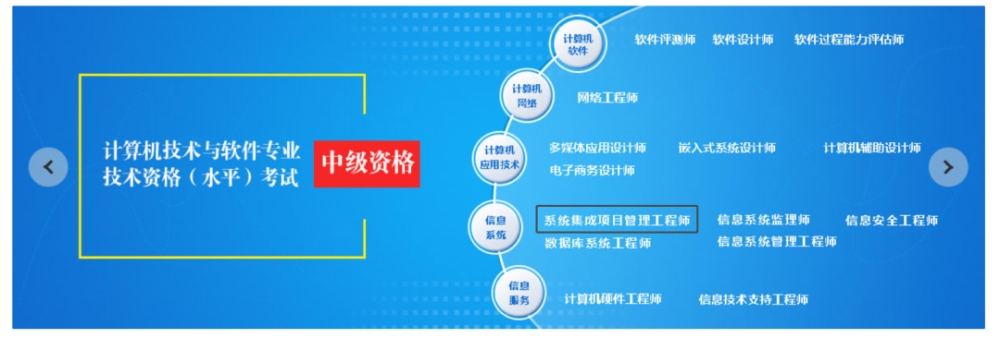 报名无条件！这个中级职称证书在上海太有用了！利于积分、落户以及岗位晋升！