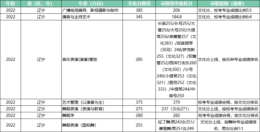 北京壹加壹卓越画室