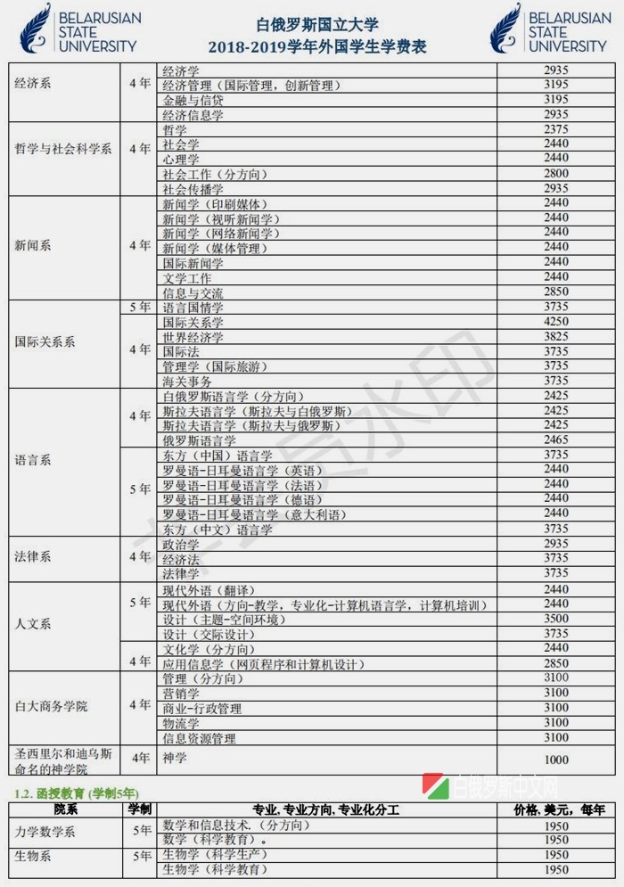 白俄罗斯国立大学本科研究生、博士专业表和双学位介绍