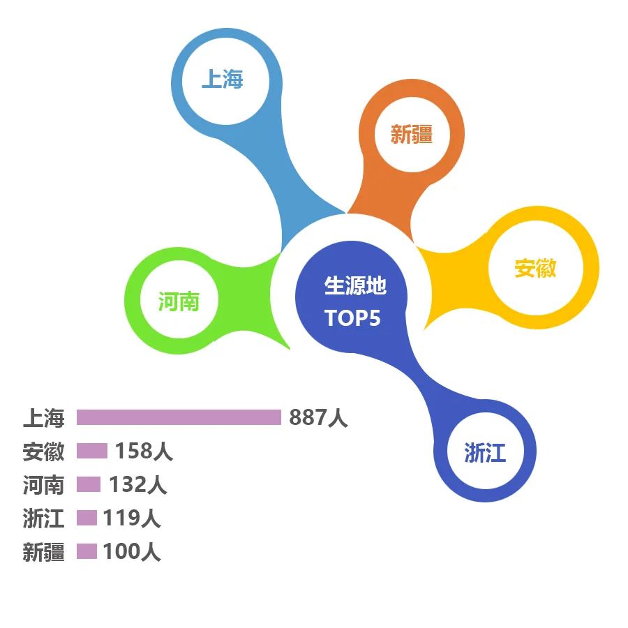 上海出版印刷高等专科学校