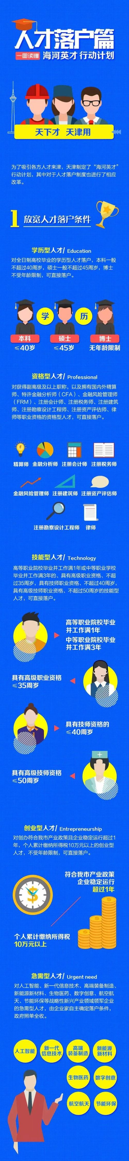 天津公安民生服务平台官网 2018天津人才引进落户具体条件