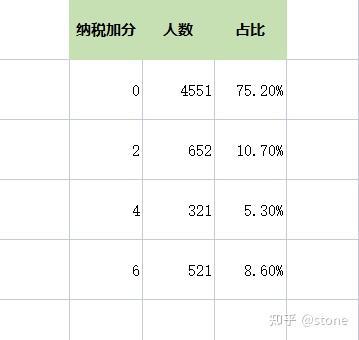 天津积分落户积分_2022积分落户分数预测_北上广深四大一线城市积分落户政策全部落定