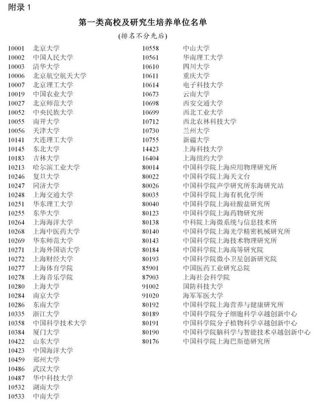 权威发布！在沪高校应届硕士毕业生符合相应基本条件，即可落户