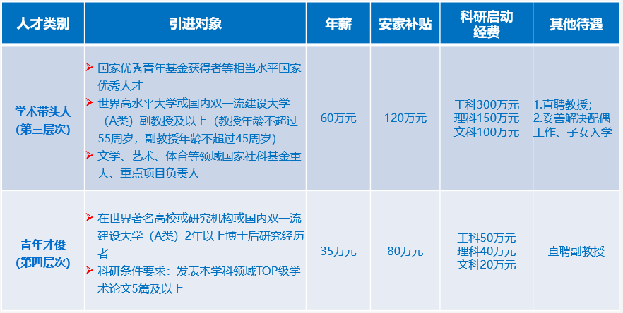 博士人才引进_济宁引进高层次人才_无锡 人才 引进