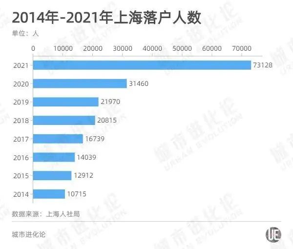 上海市支持创业政策(最新！这类毕业生，来上海工作可“直接落户”)