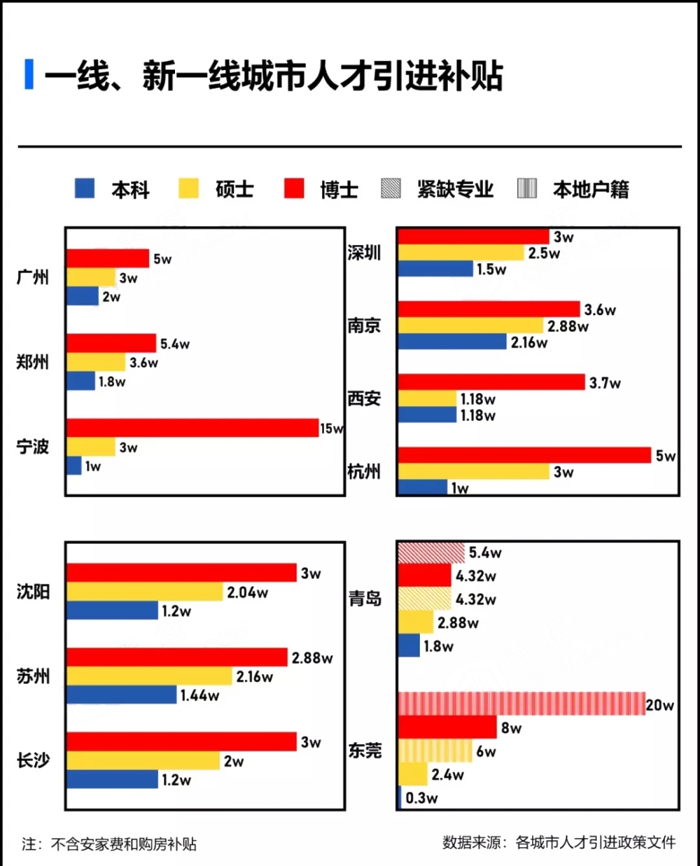 人才引进