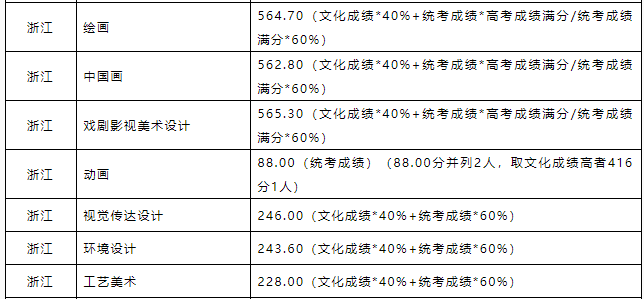 北京壹加壹卓越画室