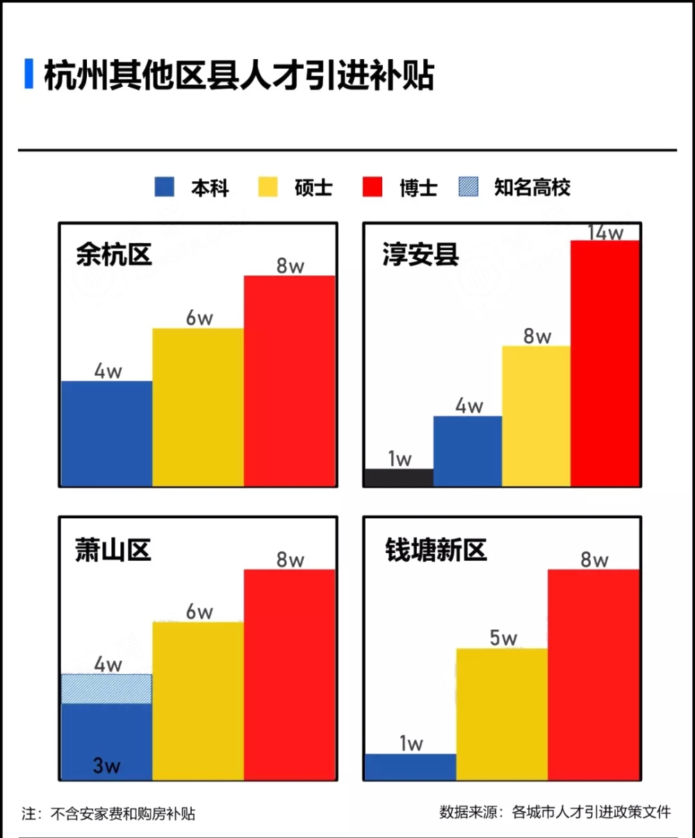 人才引进