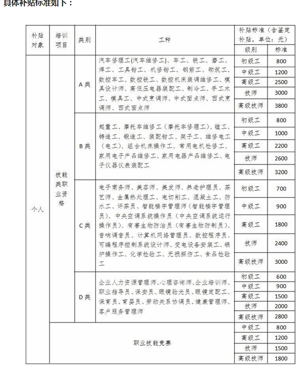 宁波人才引进政策补贴方案及宁波紧缺人才目录