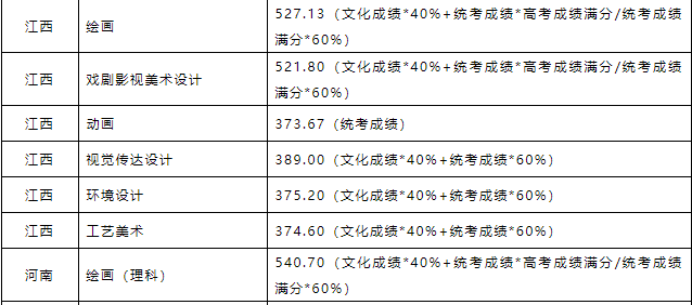 北京壹加壹卓越画室