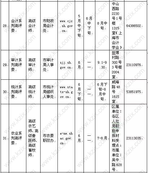 高级职称目录