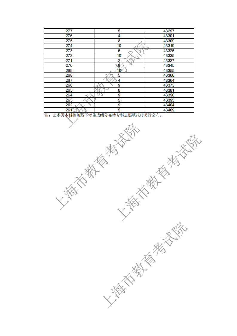 2018上海高考一分一段表【本科】