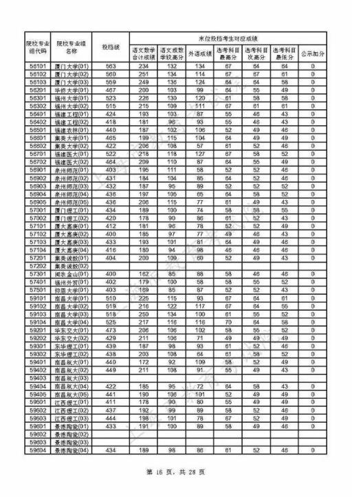 附热点问答(重磅！上海2021年本科普通批投档线公布)(图16)