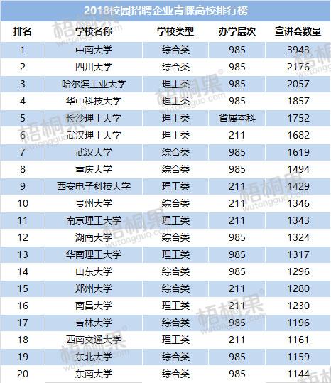 清华、北大毕业生可直接落户上海：选择比努力更重要