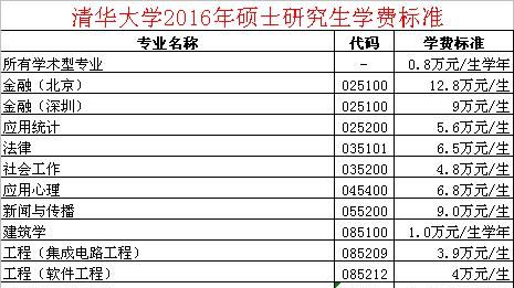 2022年积分落户需要多少分_拆除定时炸弹需要些什么工具_极限震撼2017年演出