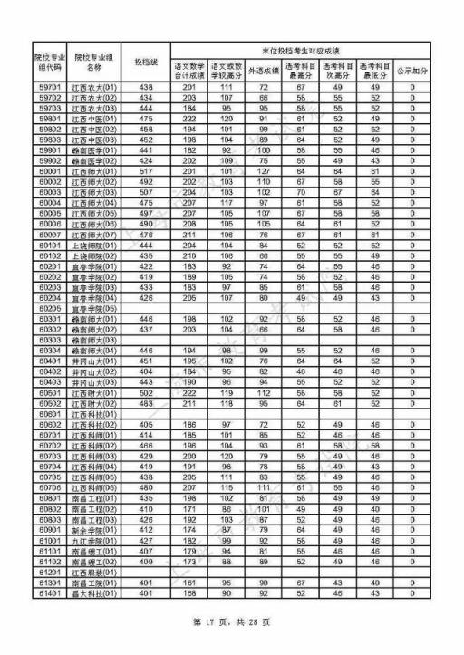 附热点问答(重磅！上海2021年本科普通批投档线公布)(图17)