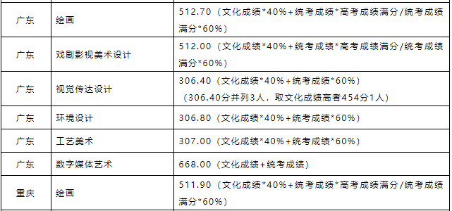 北京壹加壹卓越画室