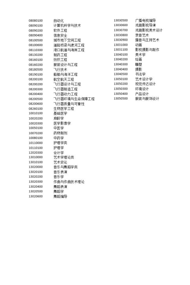 上海出台落户新政 北大清华本科毕业生可直接落户上海