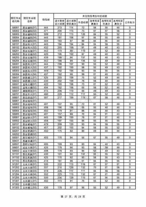 附热点问答(重磅！上海2021年本科普通批投档线公布)(图27)