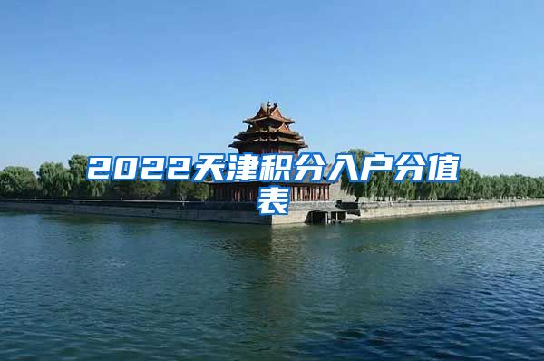 2022天津积分入户分值表