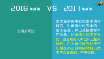 上海户口应届生落户政策2022最新情况