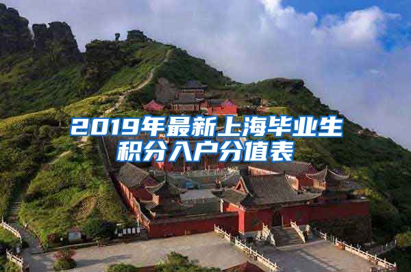 2019年最新上海毕业生积分入户分值表