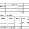 上交大博士生导师下海养猪，年收入3亿、年产40万头，冲刺IPO！